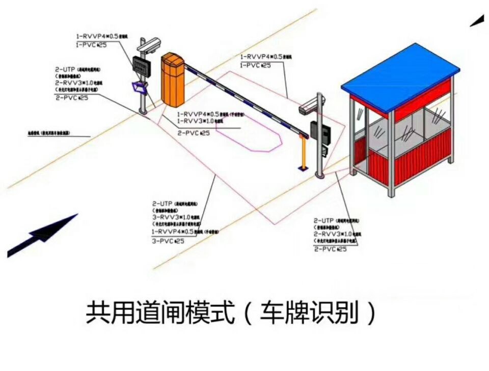 南京栖霞区单通道车牌识别系统施工